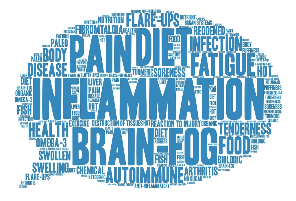 Inflammation Help with Organic Turmeric from ImSoAlpha Inflammation Help with Organic Turmeric from ImSoAlpha